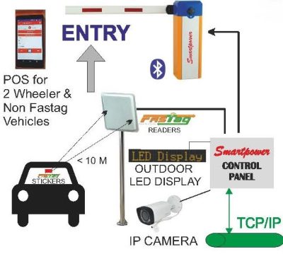 Fastag Parking System