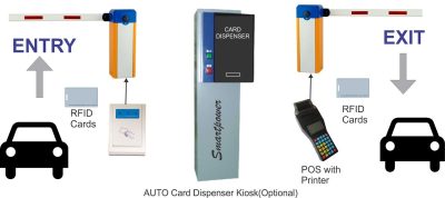 Parking Fee Management System (Wired)